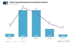 如何将QTUM存入Tokenim 2.0钱包：详细指南与注意事