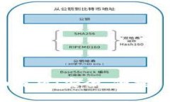 邮储数字钱包全面解析：安全、便捷、