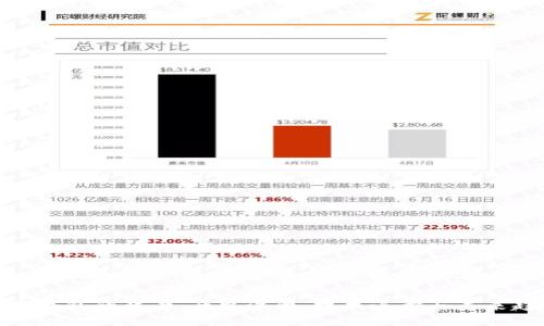 数字钱包的背景:历史演变、技术进步与未来趋势
