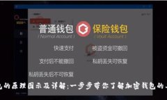 加密钱包的原理图示及详解：一步步带