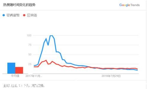 Tokenim转到火币的手续费详解:您需要知道的一切