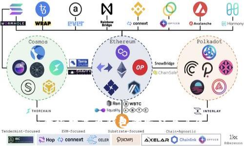 Tokenim 2.0：全球数字币钱包的崛起与其背后的国家揭秘
