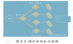 如何设置钱包数字密码支付：全面指南