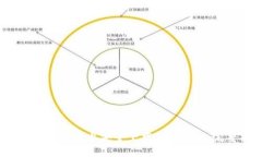 如何在iOS设备上安全下载TokenIM：完整