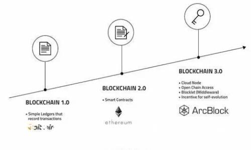 如何下载和使用Tokenim区块链钱包:全面指南