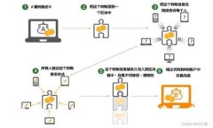   Tokenim 2.0: 能否存储USDT？详细解析与