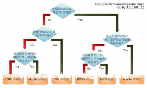 如何购买区块链冷钱包:全面指南