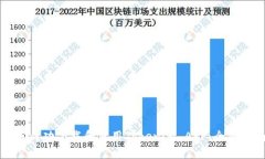 如何成功下载和使用Tokenim APP：全面指