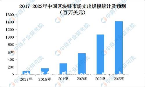 如何成功下载和使用Tokenim APP:全面指南