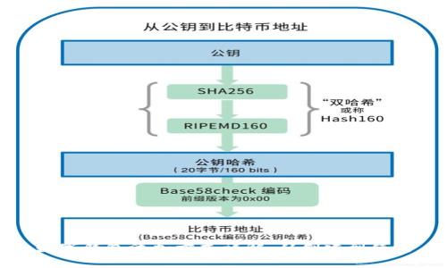 数字钱包添加方式详解:从创建到使用