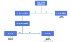 Tokenim资产归零：加密货币投资中的风