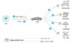 数字钱包加密方式详解：多种安全技术