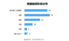 如何查看加密钱包余额及相关指导