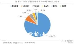 区块链钱包的安全级别分析：如何选择