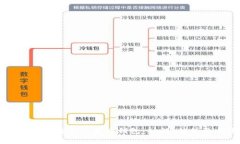 全面解析转账数字人民币钱包：功能、
