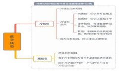 如何注册区块链钱包账号：详细指南与