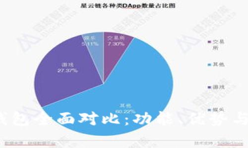 2023年数字钱包全面对比:功能、优势与用户体验解析