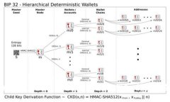 如何将Tokenim 2.0导入其他钱包：详细指
