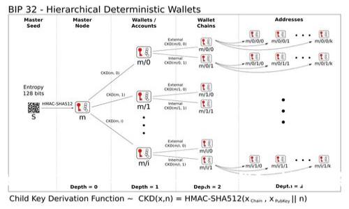 如何将Tokenim 2.0导入其他钱包:详细指南