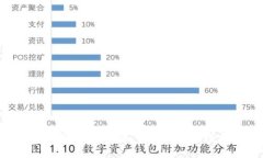 : Tokenim 2.0盈利模式详解：如何在加密