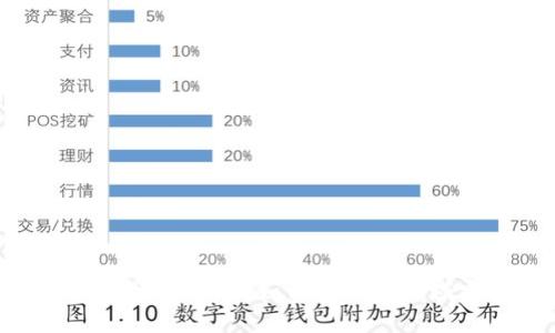 : Tokenim 2.0盈利模式详解:如何在加密领域实现可持续性收益