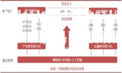 baioti数字钱包与数字货币：未来金融的