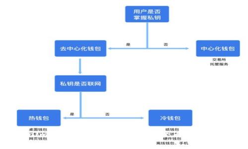 Tokenim 2.0: Candy 5 的全面解析与应用