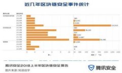 全面解析iBox数字藏品钱包：安全、便