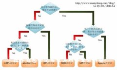 biao ti/biao ti内容如下：数字钱包的使用