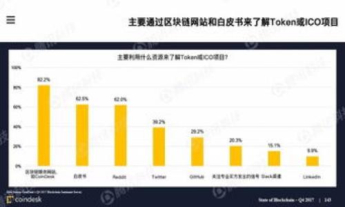    如何安全地提前输入Password，用于Tokenim加密操作  / 

 guanjianci  Tokenim, 输入密码, 安全加密, 密码管理  /guanjianci 

 一、Tokenim是什么？ 

 Tokenim是一种加密工具，它旨在提供安全的密码管理和加密服务。随着网络安全的日益重要，传统的密码管理方法逐渐显露出其不足之处。Tokenim结合了现代加密技术，提供了一个安全可靠的解决方案，确保用户的敏感信息得到有效保护。在使用Tokenim时，用户通常需要提前设置和输入密码，这可以在加密和解密过程中确保数据的机密性和完整性。 

 二、提前输入密码的必要性 

 在使用Tokenim等加密工具时，用户提前输入密码有助于简化操作流程，并提高效率。以下是一些提前输入密码的主要原因：

 1. **提高安全性**：通过提前输入密码，用户能够确保在敏感操作期间，只有授权用户能够访问相关信息。这能有效减少未授权访问的风险。

 2. **操作便利性**：在某些情况下，频繁输入密码可能使用户感到烦躁。通过提前输入，可以在一定时间内避免重复输入，提高使用体验。

 3. **流程**：对于需要频繁解密或加密数据的用户，提前输入密码可以显著减少操作步骤，提高工作效率。

 三、如何安全地提前输入密码 

 尽管提前输入密码带来了便利，但也必须关注安全性。以下是一些推荐的最佳实践：

 1. **使用强密码**：确保使用复杂且难以被猜测的密码。这意味着要包含字母、数字、符号，且长度至少为12位。

 2. **启用双重认证**：在必要的情况下，可以启用双重认证，确保即使密码泄露，其他安全措施也能保障账户安全。

 3. **定期更换密码**：建议定期更换密码，避免因过长时间使用同一密码而导致的安全隐患。

 4. **使用密码管理工具**：借助专业的密码管理工具来存储和生成复杂密码，以降低被暴力破解的风险。

 四、Tokenim的优势与局限性 

 Tokenim虽然有其独特的优势，但也存在一定的局限性：【优势】

 1. **强大的加密技术**：Tokenim采用多层加密技术，确保用户数据的高度安全。

 2. **用户友好的界面**：界面设计，使得用户可以轻松理解和操作。

 【局限性】

 1. **依赖网络**：Tokenim通常需要通过互联网进行数据传输，对于网络不稳定的用户来说，可能会影响使用效果。

 2. **学习曲线**：尽管操作简单，但依然有不熟悉加密技术的用户感到困惑。

 五、可能相关问题解答 

h4 1. Tokenim是否支持多平台使用？ /h4
 Tokenim支持多个平台，包括Windows、macOS以及主流的移动设备。用户可以在任何设备上安装Tokenim，方便随时访问和加密数据。

h4 2. 什么是双重认证？ /h4
 双重认证（Two Factor Authentication, 2FA）是一种安全措施，要求用户在登录时提供两种不同形式的认证信息。这通常是密码以及其他物理设备生成的验证码，从而增加安全性。

h4 3. 密码管理工具的推荐有哪些？ /h4
 常用的密码管理工具包括LastPass、1Password和Bitwarden等。这些工具都提供了强大的密码生成和加密存储功能，帮助用户安全管理密码。

h4 4. Tokenim如何保护用户数据的安全？ /h4
 Tokenim采用最新的加密协议，包括AES（高级加密标准）等技术，确保用户数据在存储和传输过程中的安全性。同时，使用安全通道进行数据传输，减少了被攻击的风险。

h4 5. 如何查找已输入的密码？ /h4
 在Tokenim中，用户可以通过密码管理功能查看和编辑已输入的密码。这通常通过安全认证后进入管理界面完成。

 总之，Hybrid Design Provisioning (HDP) 提供了一种安全、便捷的方式来方便用户管理密码，但关键在于如何合理利用这一技术，确保在使用中防范潜在风险。 

(注：以上内容仅供参考，具体操作和建议请根据实际情况、行业最新动态和用户需求评估决定。)