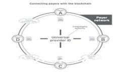 BTM 钱包 TokenIM 2.0：未来加密货币管理