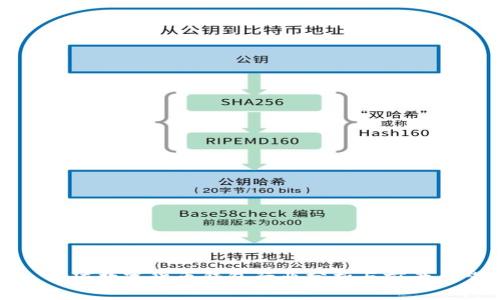 : 全球数字货币钱包行业分析与前景展望