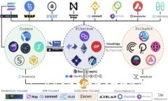 在Tokenim 2.0上添加狗狗币地址的详细指