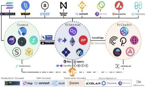 在Tokenim 2.0上添加狗狗币地址的详细指南