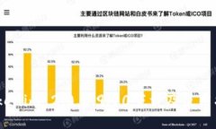 :Tokenim 2.0.2.9.10下载及使用指南