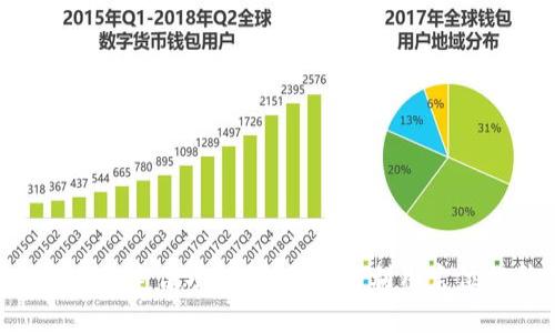 Tokenim软件中的定位功能详解:如何利用定位提升用户体验