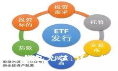 如何为TokenIM 2.0钱包充值：详细指南与