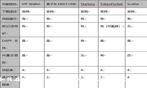 如何在Tokenim上找到和交易USDT: 完整指南