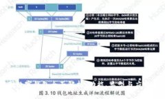 美国数字钱包全面解析：功能、类型与