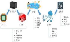bianwei/bianweiTokenim无法使用的原因及解