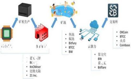 bianwei/bianwei
Tokenim无法使用的原因及解决方法详解
