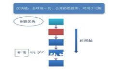 数字钱包中奖结果的完整解析与用户指