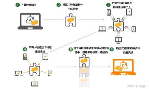 如何为数字创意钱包找到一个个性化的名称