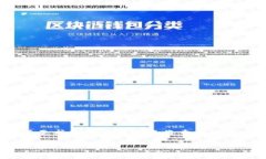 注意：为确保内容的安全与合规，对所