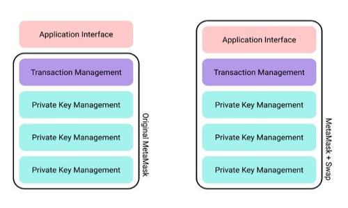   Tokenim官网使用指南：如何高效利用Tokenim平台进行投资和交易 / 

 guanjianci Tokenim, 使用指南, 投资, 交易 /guanjianci 

随着区块链技术的不断发展和加密货币市场的迅速扩张，越来越多的人开始关注和参与数字资产的交易与投资。其中，Tokenim作为一个新兴的数字资产交易平台，吸引了大量用户的关注。那么，Tokenim官网究竟应该如何使用呢？本文将为大家详细介绍Tokenim官网的使用方法、功能及注意事项。

一、Tokenim平台简介

Tokenim是一个提供多种加密货币交易功能的平台，用户可以在这里进行数字资产的买卖、投资和管理。平台支持多种市场交易对，并且以用户为中心，提供了简单而直观的操作界面。为了确保交易的安全性与可靠性，Tokenim采用了先进的技术手段和安全措施。同时，平台还提供了丰富的市场分析工具，帮助用户做出更好的投资决策。

二、如何注册Tokenim账号

要开始使用Tokenim，首先需要在官网注册一个账号。以下是注册步骤：

ol
    listrong访问Tokenim官网：/strong打开浏览器，输入Tokenim官网地址，进入官方网站。/li
    listrong点击注册按钮：/strong在首页上找到“注册”或“创建账号”的按钮，点击进入注册界面。/li
    listrong填写信息：/strong按照系统提示，输入邮箱地址、设置密码并确认密码。同时，可能需要选择您的国家或地区。/li
    listrong接受条款：/strong阅读并同意平台的服务条款及隐私政策。/li
    listrong邮箱验证：/strong注册完成后，系统会向您提供的邮箱发送验证邮件，点击邮件中的链接以激活账号。/li
/ol

完成上述步骤后，您就成功注册了Tokenim账号，可以登录平台进行交易及投资。

三、Tokenim平台的功能介绍

Tokenim平台提供了多种功能，满足不同用户的需求：

ol
    listrong数字货币交易：/strong用户可以在平台上选取自己感兴趣的交易对进行交易，支持法币和各类加密货币之间的转换。/li
    listrong钱包管理：/strongTokenim提供内置钱包，用户可以轻松管理自己的数字资产，随时查看余额及交易记录。/li
    listrong市场分析工具：/strong平台提供了丰富的市场数据和分析工具，包括价格走势图、K线图、市场深度等，帮助用户进行精准投资。/li
    listrong安全保障：/strongTokenim采用多重安全保障措施，包括冷钱包存储、双重身份验证等，确保用户资金安全。/li
    listrong客户支持：/strong若用户在使用过程中遇到问题，可以通过24/7的客户支持获取帮助。支持多种语言，确保全球用户的需求。/li
/ol

四、如何进行数字资产交易

在Tokenim平台注册并登录后，您就可以开始进行数字资产交易：

ol
    listrong选择交易对：/strong在首页或交易页面，选择您想交易的资产对，例如BTC/USDT。/li
    listrong下单类型：/strong选择您需要的下单类型，可以是限价单、市价单等，根据市场情况和个人策略选择合适的方式。/li
    listrong输入交易金额：/strong输入您希望购买或出售的数量，系统会自动计算所需支付的金额。/li
    listrong确认交易：/strong检查订单信息无误后，确认交易。此时系统会提示您进行二次验证以确保安全。/li
/ol

完成上述步骤后，您的交易将在平台上被执行，并且交易记录可在“交易历史”中查看。

五、Tokenim平台的常见问题

在使用Tokenim官网的过程中，用户有可能会遇到一些问题。以下是五个常见问题以及详细解答：

问题一：Tokenim如何保证交易安全？

Tokenim采取了多种安全措施来保护用户资金和交易安全。首先，平台采用冷钱包存储大部分用户资金，降低在线黑客攻击的风险。其次，Tokenim配备了双重身份验证（2FA），要求用户在每次登录和重要操作时进行额外的身份验证。此外，平台定期进行安全审计和漏洞扫描，确保其安全系统保持最新状态。Tokenim还提供了用户风险提示和安全教育，帮助用户增强安全意识，确保交易安全。

问题二：我可以在Tokenim上进行法币交易吗？

是的，Tokenim支持法币交易，用户可以使用信用卡、银行转账等方式购买数字货币。在法币交易界面，用户只需要选择想要购买的加密货币和法币种类，输入金额后，系统会提供即时汇率并显示相关手续费。在法币交易过程中，请注意手续费和汇率的变化，以确保您的投资决策尽可能明智。

问题三：如何提高在Tokenim上的交易成功率？

在Tokenim上提高交易成功率的关键在于市场分析和合理的策略制定。首先，用户应利用平台提供的市场分析工具查看价格走势，了解市场情绪。其次，建议制定清晰的投资计划和止损策略，避免因情绪波动而导致的冲动交易。同时，用户可以加入社区或参与论坛，向经验丰富的交易者学习，获取有价值的信息和建议。最后，保持资金的合理配置，不要将全部资金投入单一交易，以降低风险。

问题四：Tokenim的交易费用是怎样的？

Tokenim的交易费用因交易类型和市场而异，通常以每笔交易的百分比计算。用户在进行交易之前，可以在平台的费用说明页面找到详细的费用标准。一般来说，平台会在交易确认时清晰地显示手续费，用户可以在下单前查看并确认。在了解手续费结构后，用戶可以合理计算自己的潜在收益和风险，从而做出更明智的交易决策。

问题五：如果我忘记了Tokenim密码该怎么办？

如果您忘记了Tokenim密码，不用担心，您可以通过以下步骤恢复账户访问：

ol
    li访问Tokenim登录页面，点击“忘记密码”链接。/li
    li系统会提示您输入与账户关联的邮箱地址。/li
    li检查您的邮箱，寻找来自Tokenim的重置密码邮件，然后点击邮件中的链接。/li
    li设置新密码并确认，然后使用新密码登录账户。/li
/ol

建议用户定期更改密码，并使用强密码以提高账户安全性。

总之，Tokenim官网是一个功能强大的数字资产交易平台，通过本文的介绍，希望能够帮助您更好地理解和使用Tokenim，进行安全、有效的投资和交易。