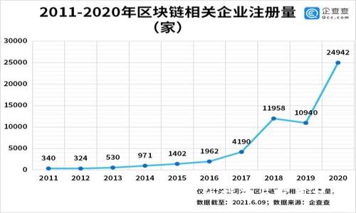 :
如何将Tokenim转币:详细指南与实用技巧