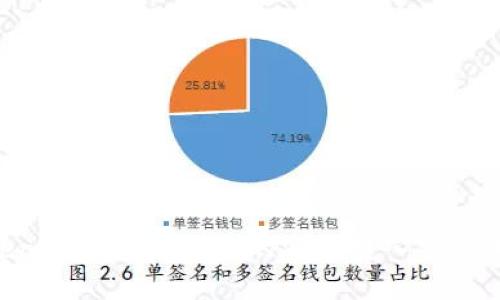 如何将Tokenim 2.0钱包中的资金转入交易所:完整指南