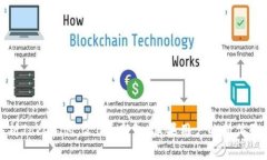 全面解析TokenIM 2.0更新包：苹果用户的