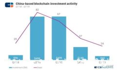如何登录Tokenim 2.0账号：详细步骤与常
