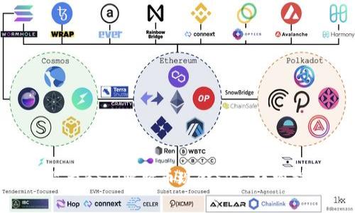 如何在Tokenim上显示BSV(比特币现金SV):详细指南与常见问题解答